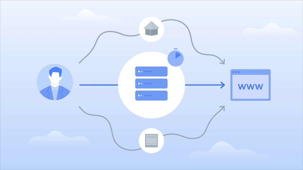 Which Proxy Network Type is Best for Your Business | Bright Data (Formerly Luminati Networks)