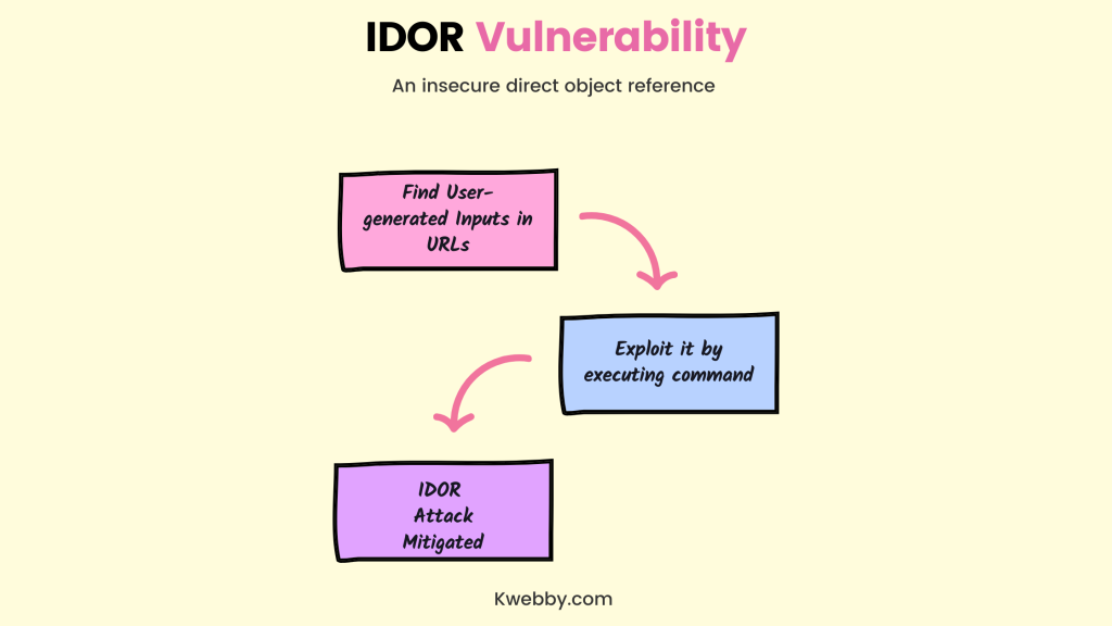 IDOR Vulnerability