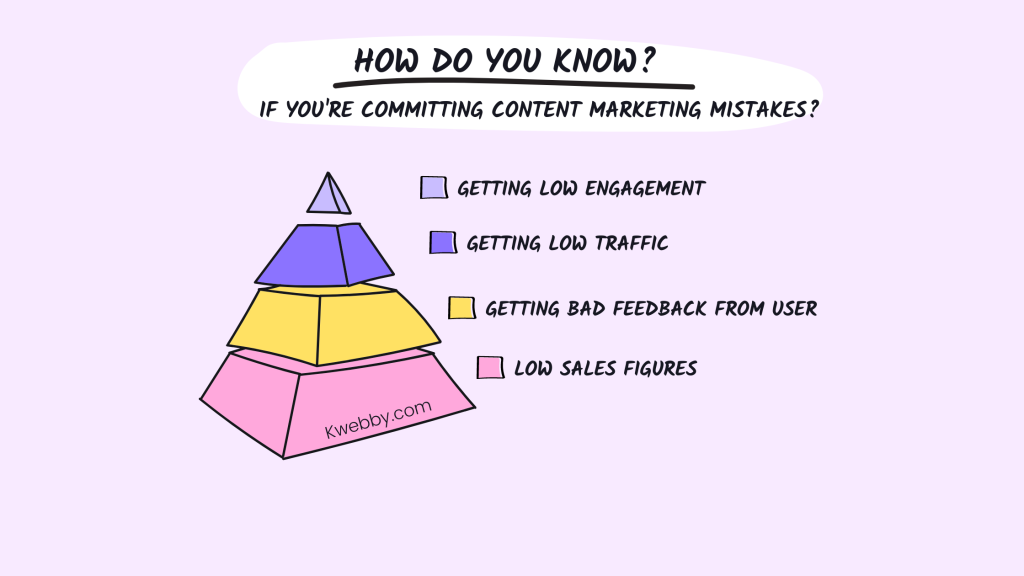 These 12 Content Marketing Mistakes Reduce Engagement and Profits 21