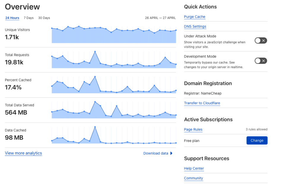 5 Technical On-Page Elements to Analyze During an SEO Audit to Rank Quickly 18