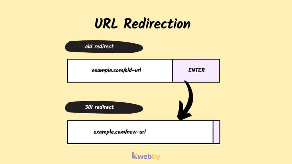 How to Redirect URL in WordPress: A Comprehensive Guide (4 Methods) 18