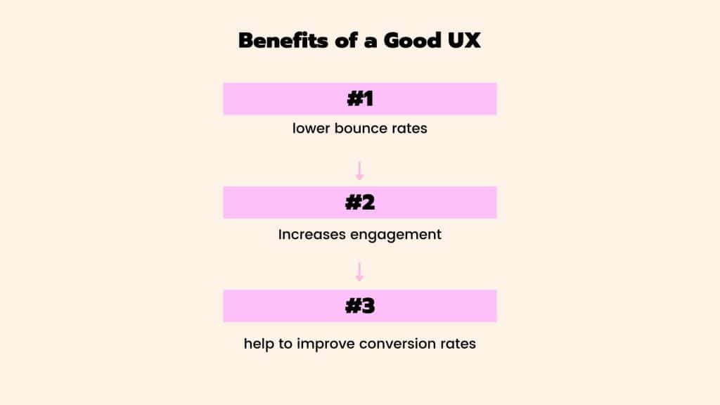 19 Ways to Improve User Experience on Your Website: A Comprehensive Guide 22