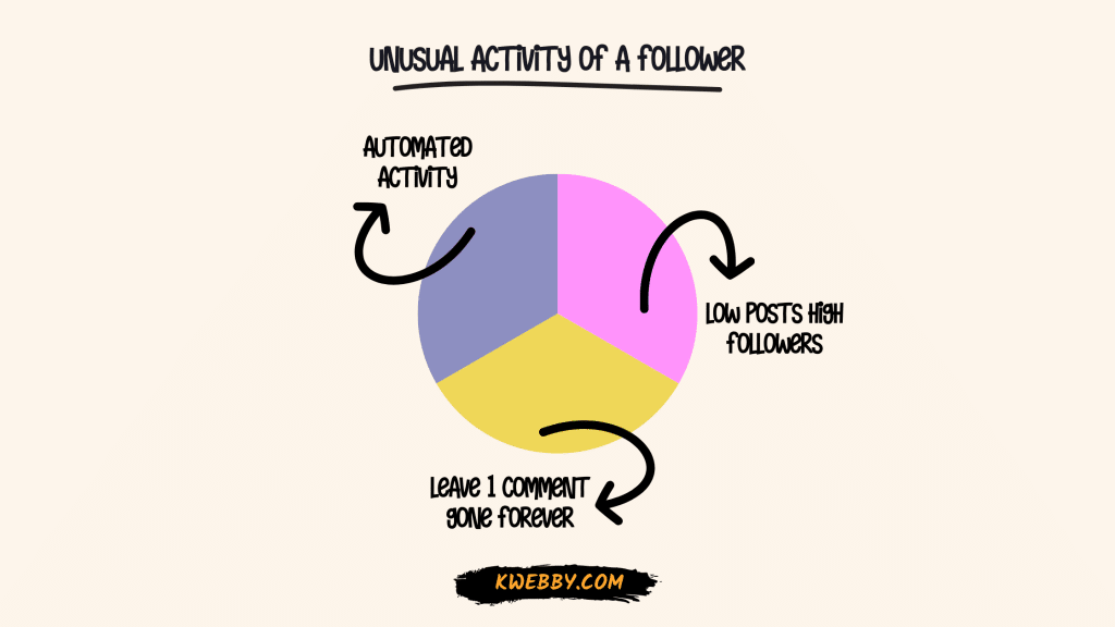 How To Spot Fake Instagram Followers In 5 Easy Steps 16