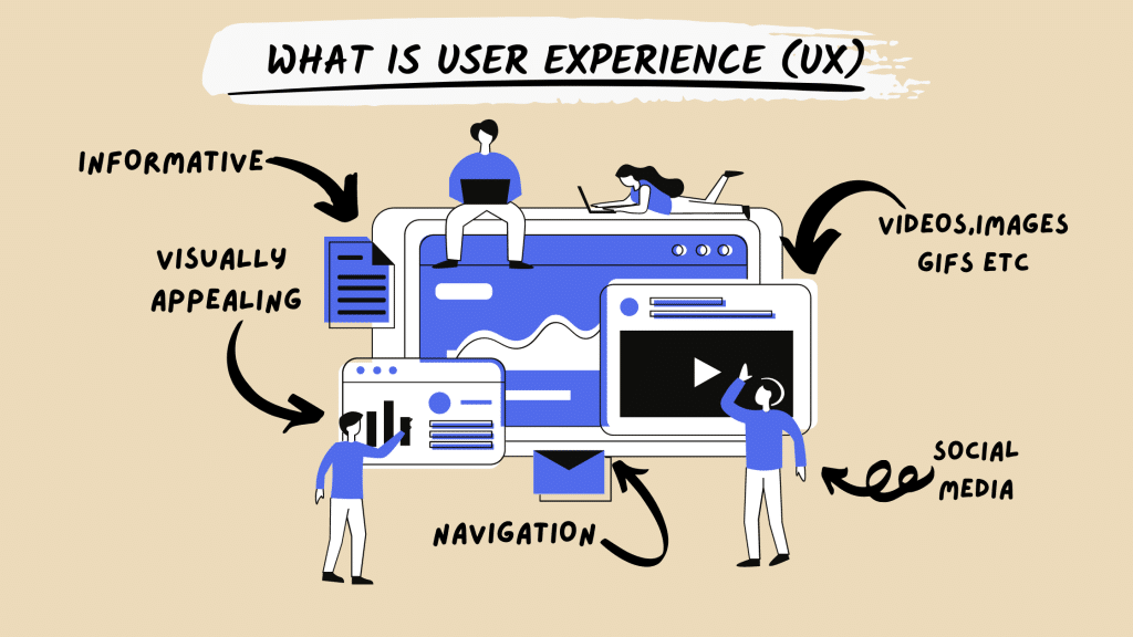 UX