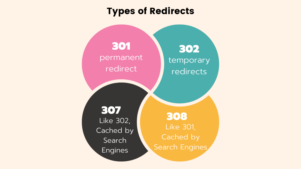 How to Redirect URL in WordPress: A Comprehensive Guide (4 Methods) 20