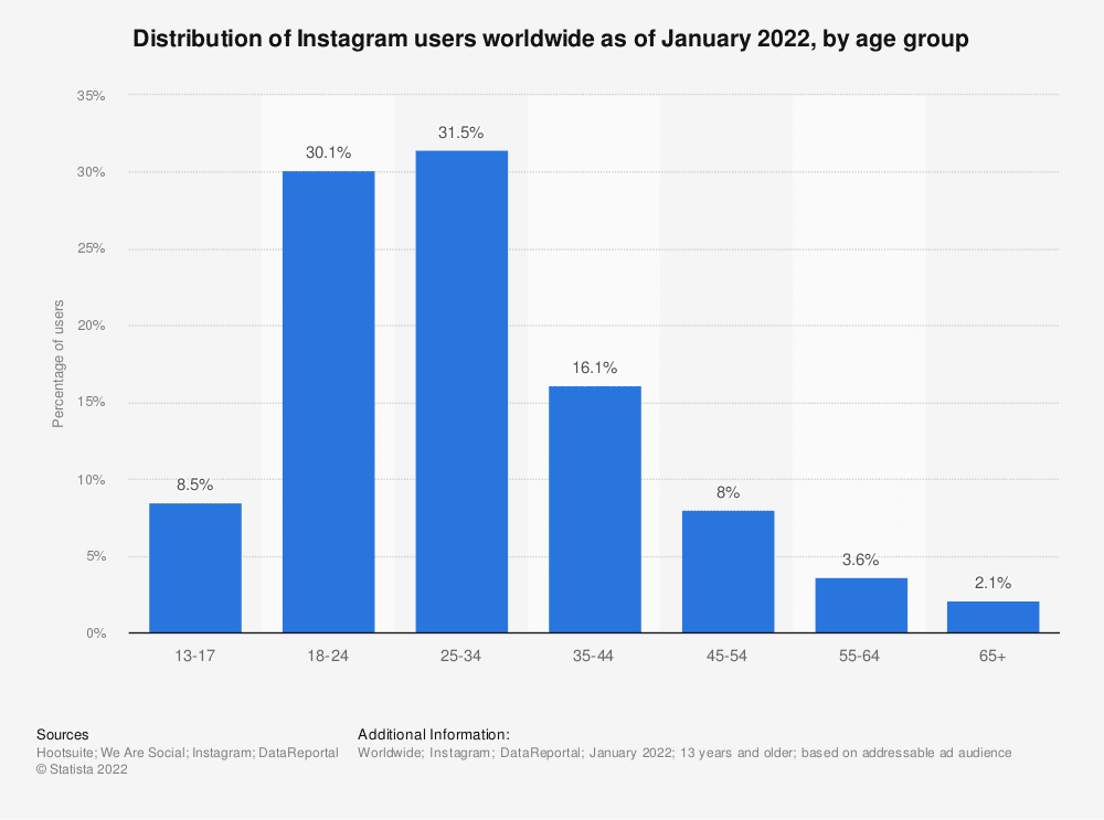 How to Use Instagram to share on other Social Networks in 2 Easy Steps 8