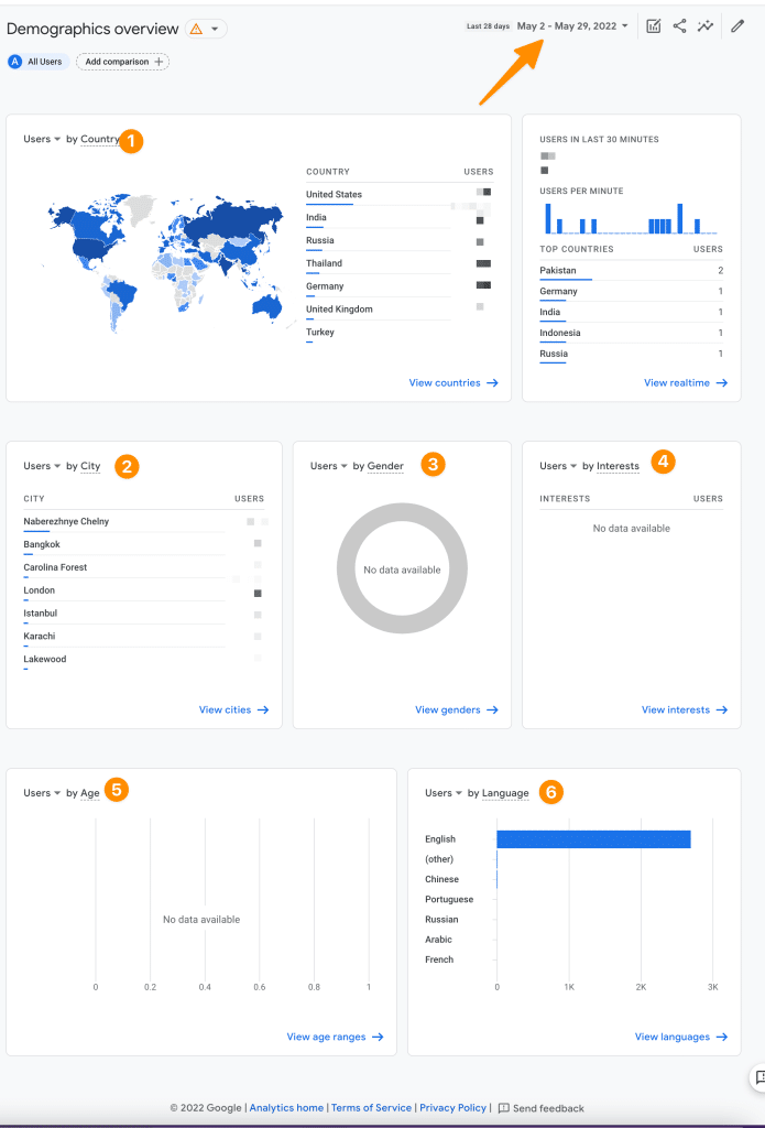 8 Seo Metrics You Can Analyze From Google Analytics to rank better 20