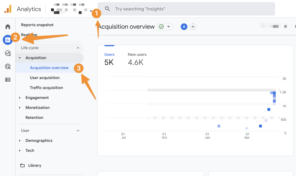 8 Seo Metrics You Can Analyze From Google Analytics to rank better 21