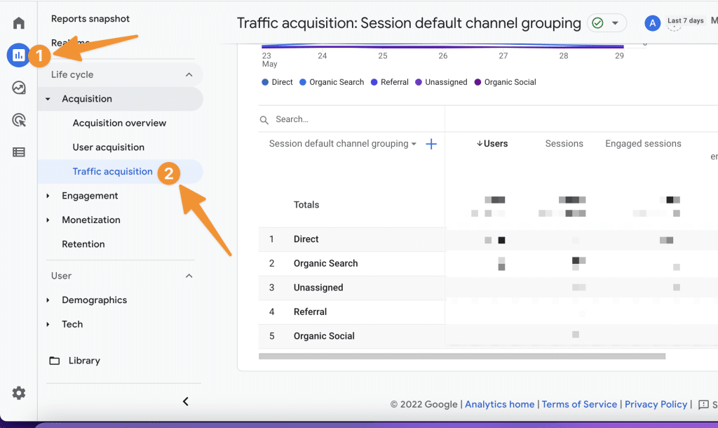 8 Seo Metrics You Can Analyze From Google Analytics to rank better 23