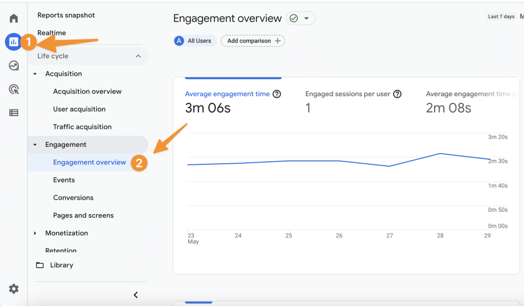 8 Seo Metrics You Can Analyze From Google Analytics to rank better 25