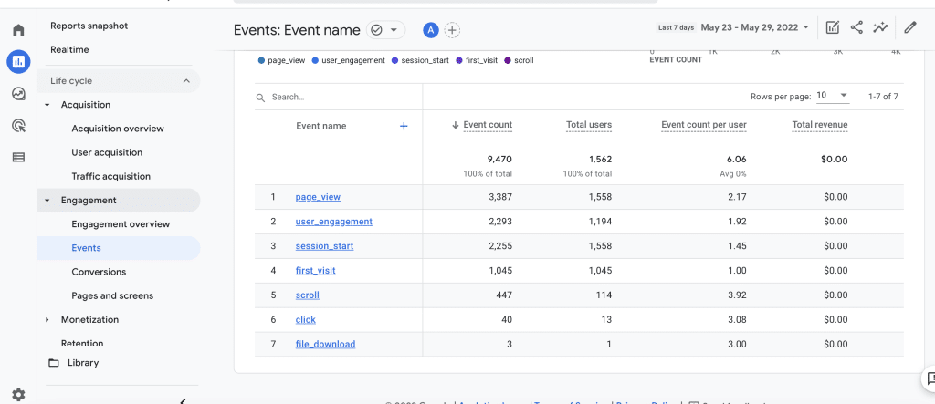 8 Seo Metrics You Can Analyze From Google Analytics to rank better 26