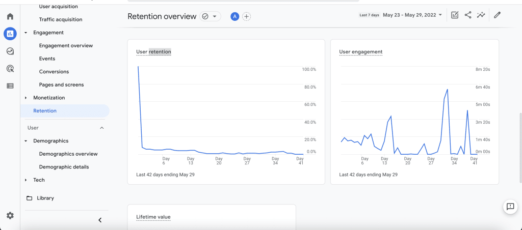 8 Seo Metrics You Can Analyze From Google Analytics to rank better 29