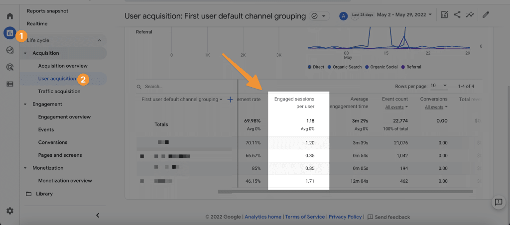 8 Seo Metrics You Can Analyze From Google Analytics to rank better 31