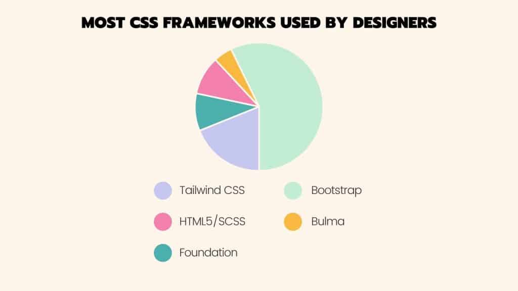 Why You should not use a Site Builder (3 Reasons) 16