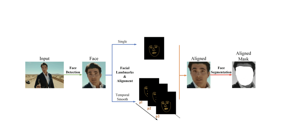 How to Spot a Deepfake Video (Updated) 19