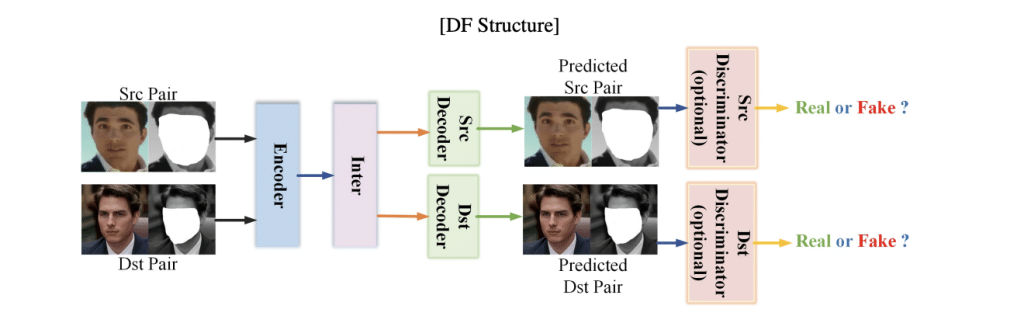 How to Spot a Deepfake Video (Updated) 20