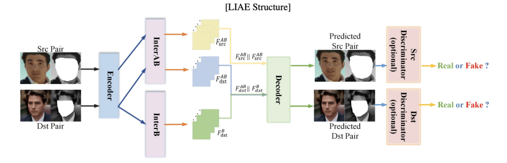 How to Spot a Deepfake Video (Updated) 21