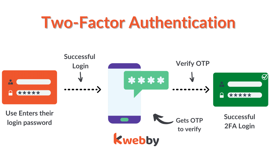 Two-Factor Authentication