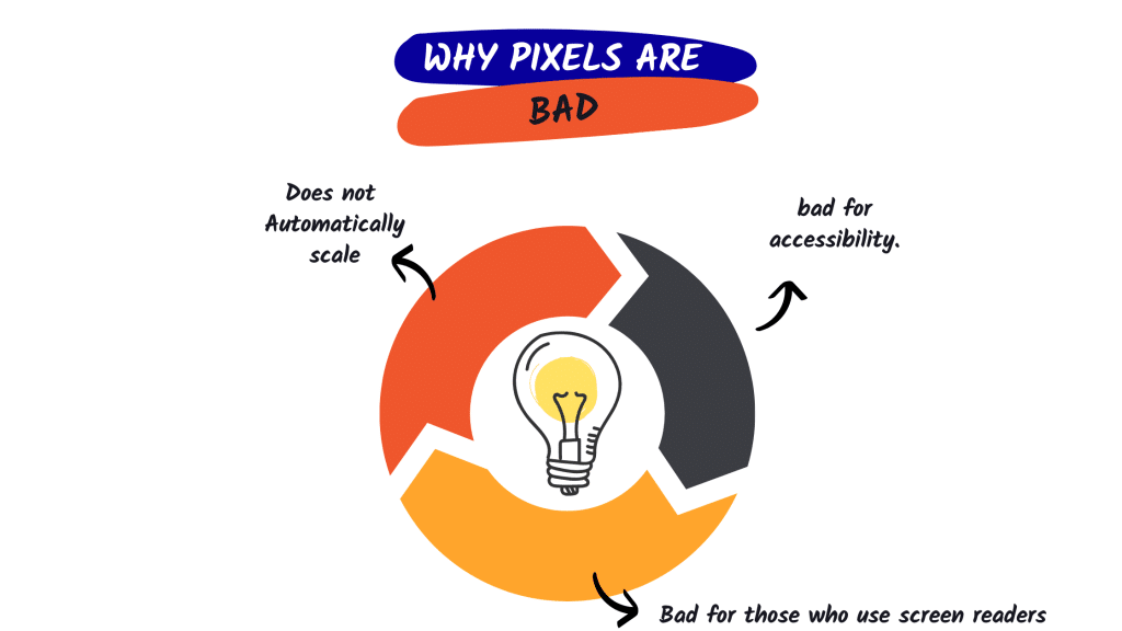 Here’s Why You Should Avoid Using Pixels When Styling Your Website in 2023 5