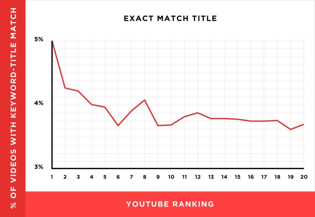 Youtube SEO : How to Dominate Youtube Rankings in 2024 (Download Checklist) 64