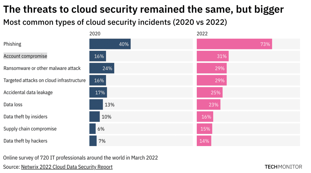 How to Avoid Microsoft 365 Security Concerns 2