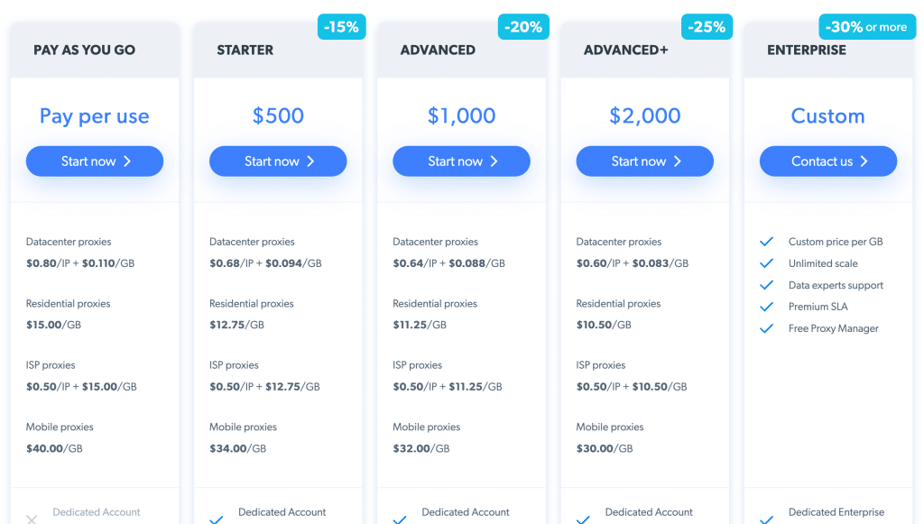 Bright Data Review – Worth it or not in 2024? 28