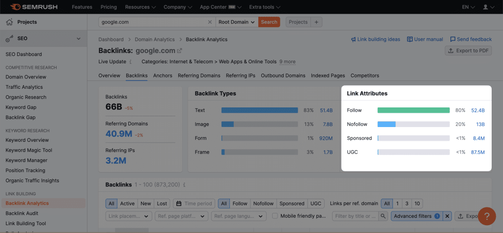 How to Check Backlinks in 2024 – A Comprehensive Guide 58