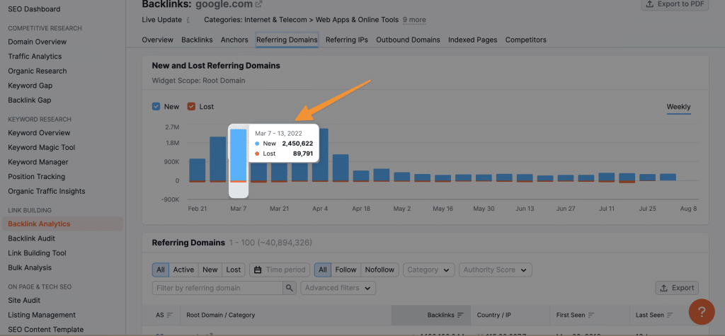 How to Check Backlinks in 2024 – A Comprehensive Guide 76