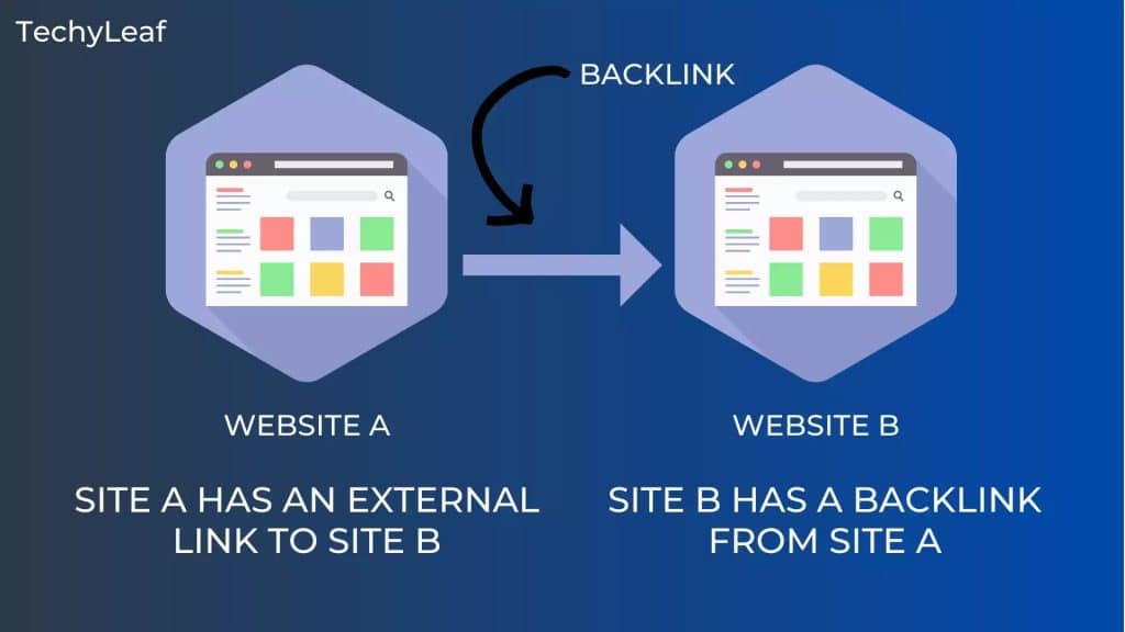 How to Check Backlinks in 2024 – A Comprehensive Guide 82