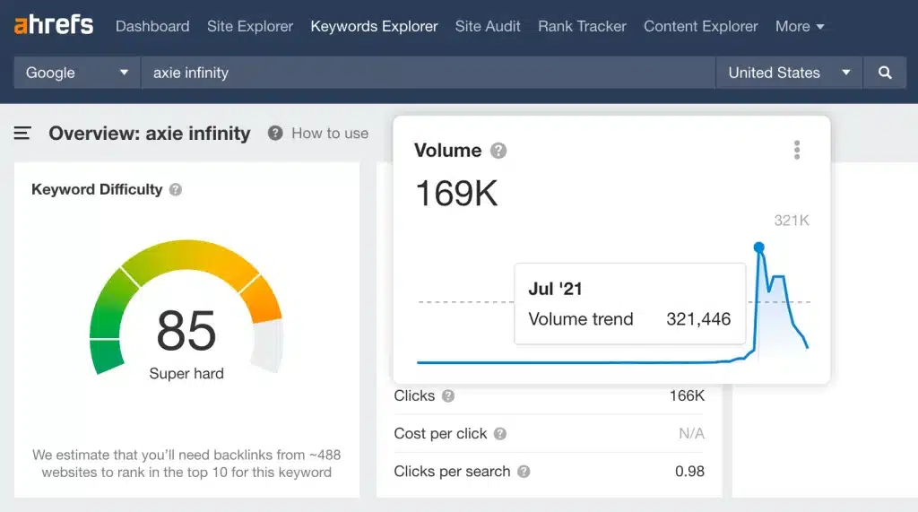 20+ Best keyword research tools (Mostly are Free!) 98