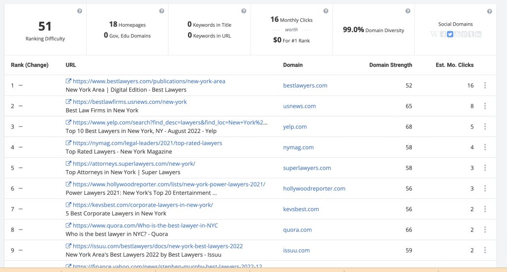 20+ Best keyword research tools (Mostly are Free!) 89