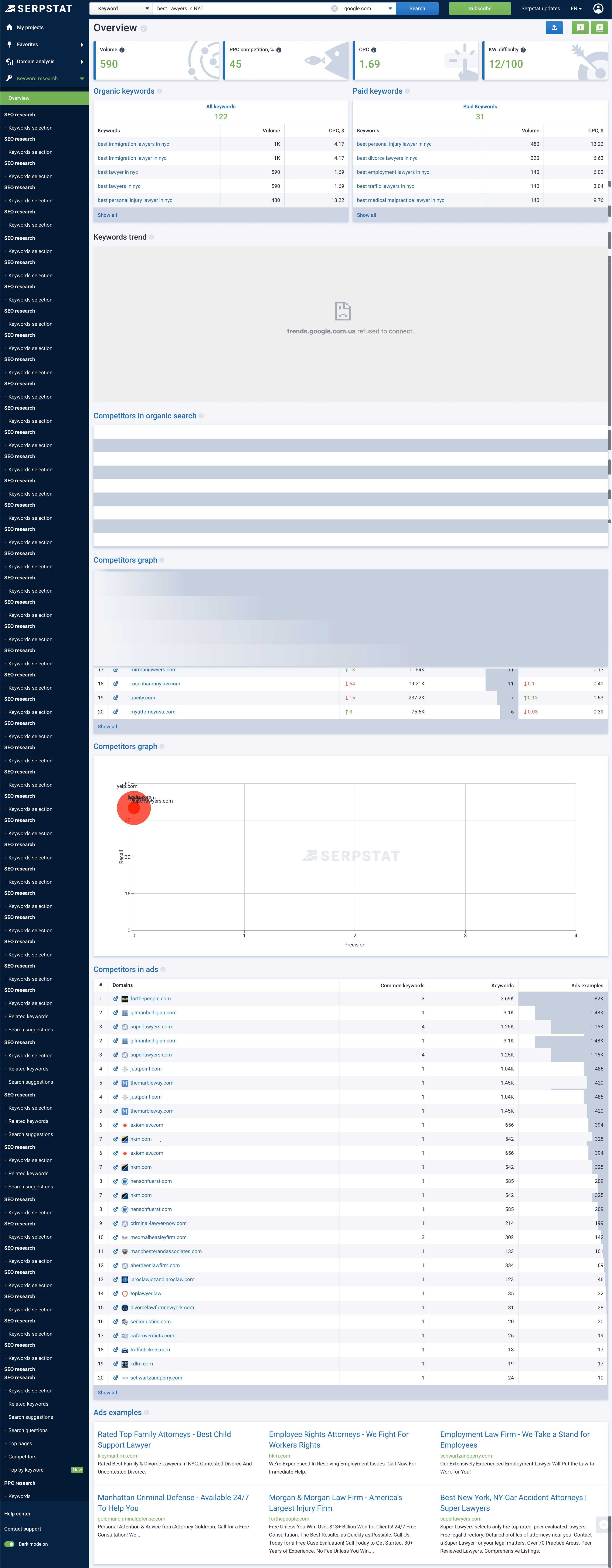 20+ Best keyword research tools (Mostly are Free!) 102