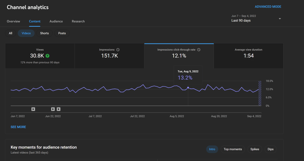 How does the Youtube channel help your SEO strategy? (9 Powerful Reasons) 10