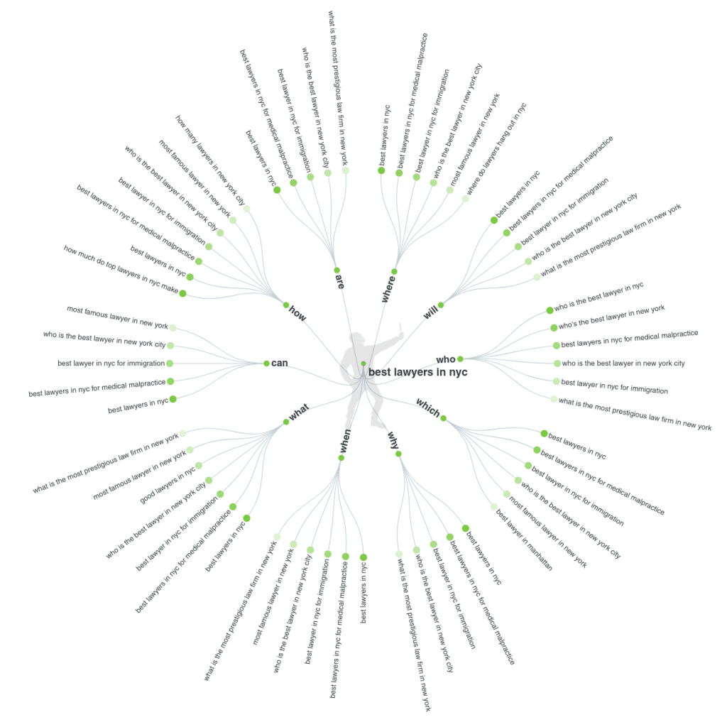 20+ Best keyword research tools (Mostly are Free!) 110