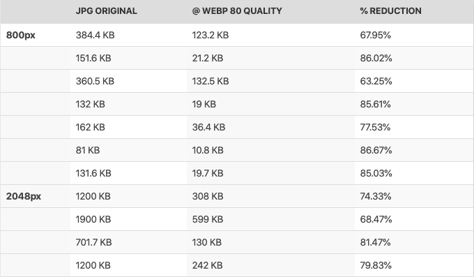 Google Images SEO in 2024: Best Practices 18