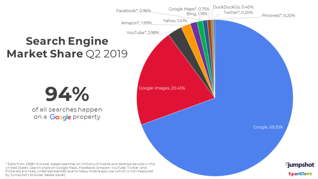 Google Images SEO in 2024: Best Practices 15