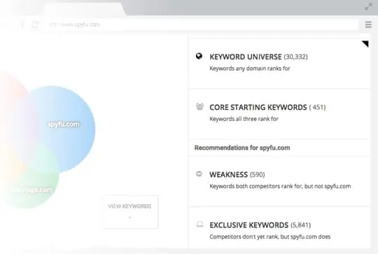 20+ Best keyword research tools (Mostly are Free!) 94