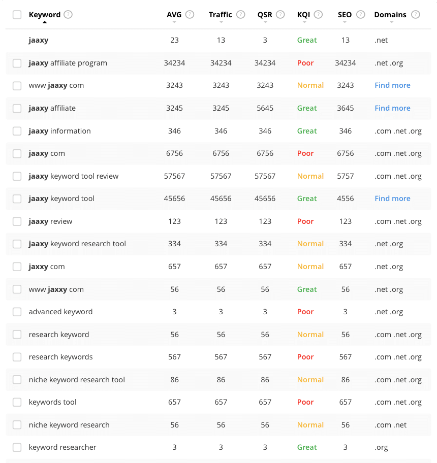 20+ Best keyword research tools (Mostly are Free!) 123