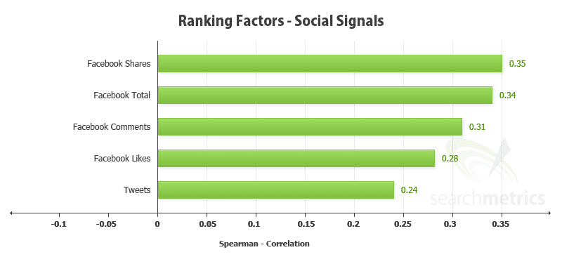 How To Incorporate social media Into SEO Strategy in 2024 16