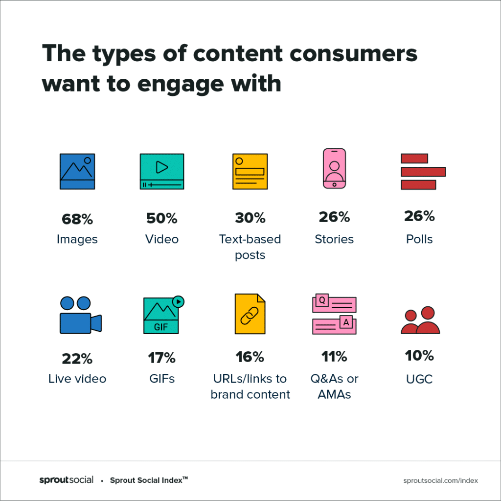 How To Incorporate social media Into SEO Strategy in 2024 24