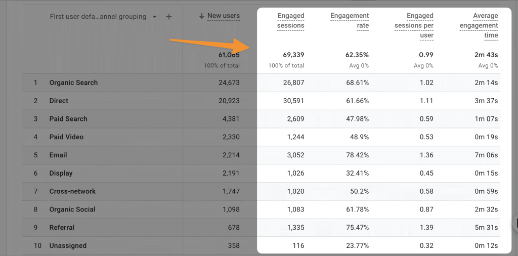 UX and SEO: Why Good User Experience is Essential for SEO in 2024 15