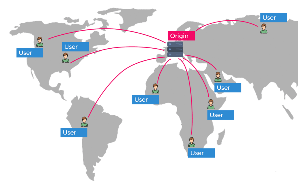 How Important is Server Location for Local SEO? (8 Proven Reasons) 26