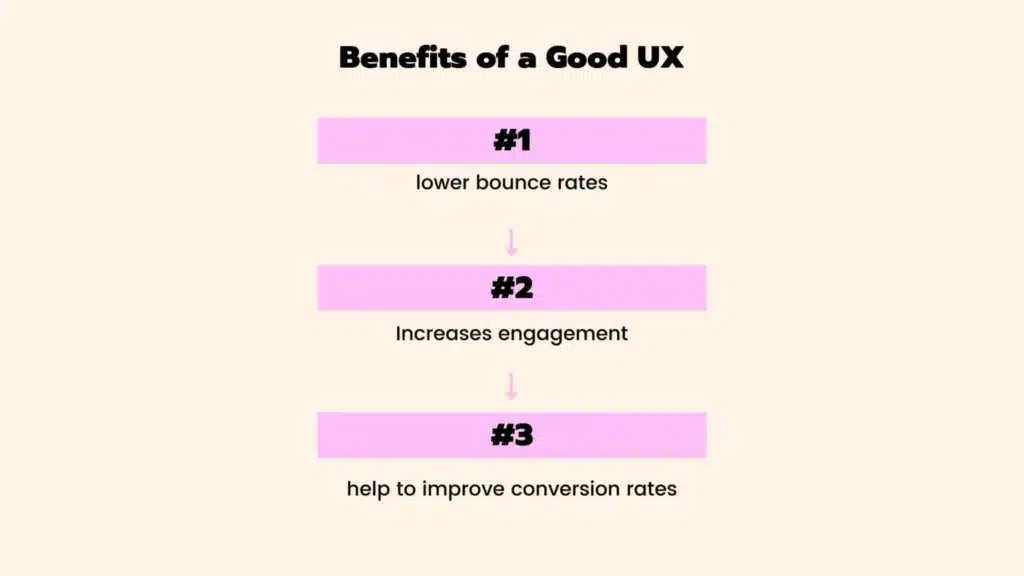 UX and SEO: Why Good User Experience is Essential for SEO in 2024 13