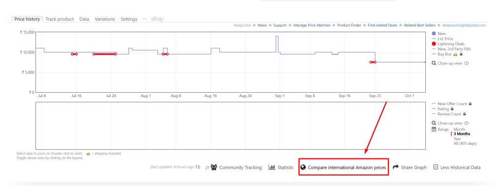 How to track the price of a product on Amazon and Save Money in 2024? 30