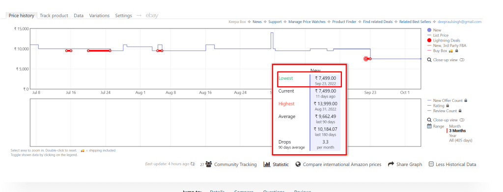 How to track the price of a product on Amazon and Save Money in 2024? 28