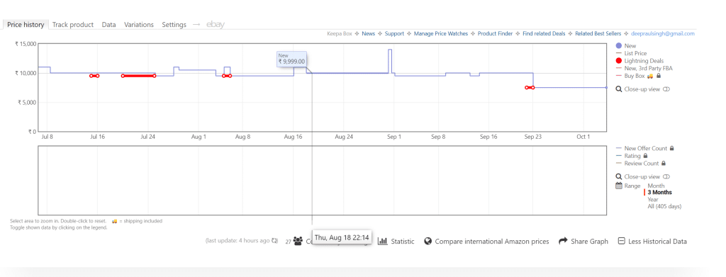 How to track the price of a product on Amazon and Save Money in 2024? 27