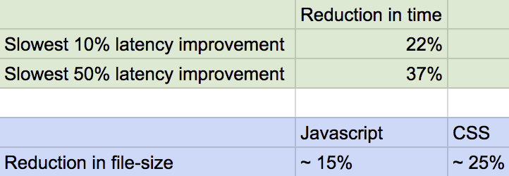 How to Enable Brotli Compression to Speed Up Your Website (3 Easy Methods) 25