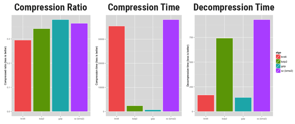 How to Enable Brotli Compression to Speed Up Your Website (3 Easy Methods) 24