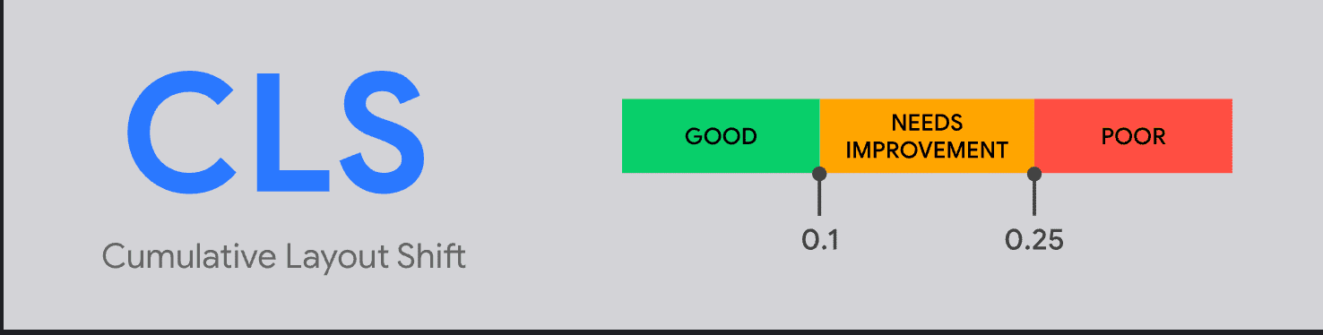 How to Improve Cumulative Layout Shift (CLS) in 2024 Easily 22