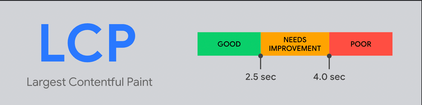 How to Improve Largest Contentful Paint (LCP) in 2024 34